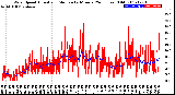 Milwaukee Weather Wind Speed<br>Actual and Median<br>by Minute<br>(24 Hours) (Old)