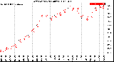 Milwaukee Weather Dew Point<br>(24 Hours)