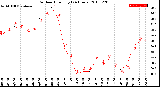 Milwaukee Weather Outdoor Humidity<br>(24 Hours)