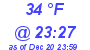 Milwaukee Weather Dewpoint High High Today