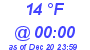 Milwaukee Weather Dewpoint High Low Today