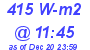 Milwaukee Weather Solar Radiation High Today