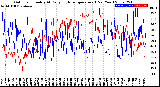 Milwaukee Weather Outdoor Humidity<br>At Daily High<br>Temperature<br>(Past Year)