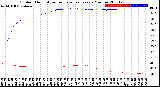 Milwaukee Weather Outdoor Humidity<br>vs Temperature<br>Every 5 Minutes