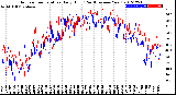 Milwaukee Weather Outdoor Temperature<br>Daily High<br>(Past/Previous Year)