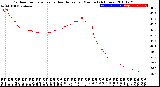 Milwaukee Weather Outdoor Temperature<br>vs Heat Index<br>per Minute<br>(24 Hours)