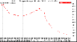 Milwaukee Weather Outdoor Temperature<br>per Minute<br>(24 Hours)