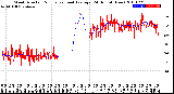 Milwaukee Weather Wind Direction<br>Normalized and Average<br>(24 Hours) (New)