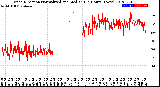 Milwaukee Weather Wind Direction<br>Normalized and Median<br>(24 Hours) (New)