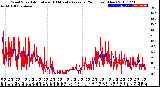 Milwaukee Weather Wind Speed<br>Actual and 10 Minute<br>Average<br>(24 Hours) (New)