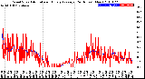 Milwaukee Weather Wind Speed<br>Actual and Hourly<br>Average<br>(24 Hours) (New)