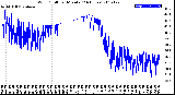 Milwaukee Weather Wind Chill<br>per Minute<br>(24 Hours)