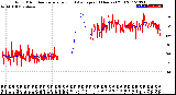 Milwaukee Weather Wind Direction<br>Normalized and Average<br>(24 Hours) (Old)