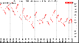 Milwaukee Weather Wind Speed<br>10 Minute Average<br>(4 Hours)