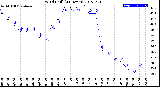 Milwaukee Weather Wind Chill<br>(24 Hours)