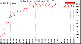 Milwaukee Weather Outdoor Humidity<br>(24 Hours)