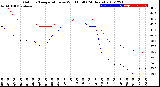 Milwaukee Weather Outdoor Temperature<br>vs Wind Chill<br>(24 Hours)