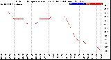 Milwaukee Weather Outdoor Temperature<br>vs Heat Index<br>(24 Hours)