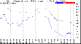 Milwaukee Weather Outdoor Temperature<br>vs THSW Index<br>per Hour<br>(24 Hours)