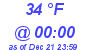 Milwaukee Weather Dewpoint High Low Today