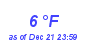 Milwaukee Weather Dewpoint High Low Month