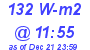 Milwaukee Weather Solar Radiation High Today