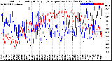 Milwaukee Weather Outdoor Humidity<br>At Daily High<br>Temperature<br>(Past Year)