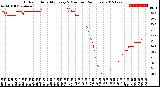 Milwaukee Weather Outdoor Humidity<br>Every 5 Minutes<br>(24 Hours)