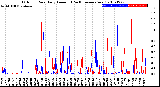 Milwaukee Weather Outdoor Rain<br>Daily Amount<br>(Past/Previous Year)