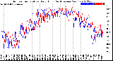 Milwaukee Weather Outdoor Temperature<br>Daily High<br>(Past/Previous Year)