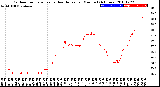 Milwaukee Weather Outdoor Temperature<br>vs Heat Index<br>per Minute<br>(24 Hours)