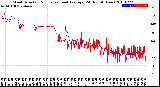 Milwaukee Weather Wind Direction<br>Normalized and Average<br>(24 Hours) (New)