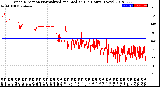 Milwaukee Weather Wind Direction<br>Normalized and Median<br>(24 Hours) (New)