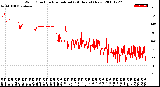 Milwaukee Weather Wind Direction<br>Normalized<br>(24 Hours) (New)