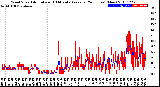 Milwaukee Weather Wind Speed<br>Actual and 10 Minute<br>Average<br>(24 Hours) (New)