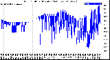 Milwaukee Weather Wind Chill<br>per Minute<br>(24 Hours)