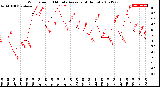 Milwaukee Weather Wind Speed<br>10 Minute Average<br>(4 Hours)