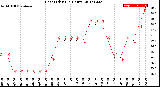 Milwaukee Weather Heat Index<br>(24 Hours)