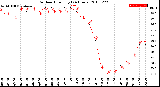 Milwaukee Weather Outdoor Humidity<br>(24 Hours)