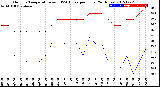 Milwaukee Weather Outdoor Temperature<br>vs THSW Index<br>per Hour<br>(24 Hours)