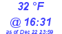 Milwaukee Weather Dewpoint High Low Today