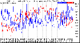 Milwaukee Weather Outdoor Humidity<br>At Daily High<br>Temperature<br>(Past Year)