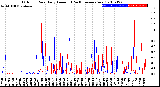 Milwaukee Weather Outdoor Rain<br>Daily Amount<br>(Past/Previous Year)