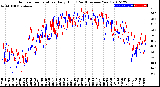 Milwaukee Weather Outdoor Temperature<br>Daily High<br>(Past/Previous Year)