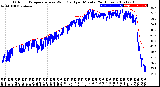 Milwaukee Weather Outdoor Temperature<br>vs Wind Chill<br>per Minute<br>(24 Hours)