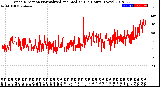 Milwaukee Weather Wind Direction<br>Normalized and Median<br>(24 Hours) (New)