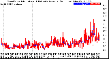 Milwaukee Weather Wind Speed<br>Actual and 10 Minute<br>Average<br>(24 Hours) (New)