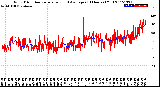 Milwaukee Weather Wind Direction<br>Normalized and Average<br>(24 Hours) (Old)