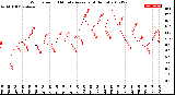 Milwaukee Weather Wind Speed<br>10 Minute Average<br>(4 Hours)