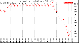 Milwaukee Weather Outdoor Humidity<br>(24 Hours)